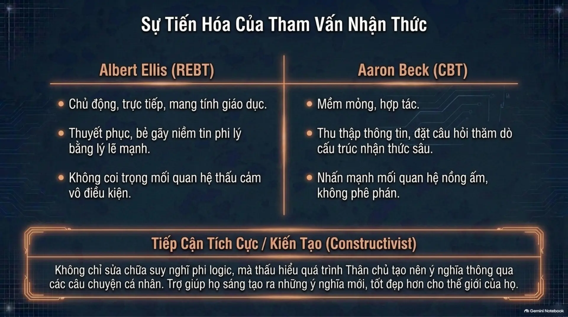 Slide Tóm tắt 13 - Thấu hiểu nội tâm: Hành trình khám phá các trường phái tâm lý học cùng Mecobooks