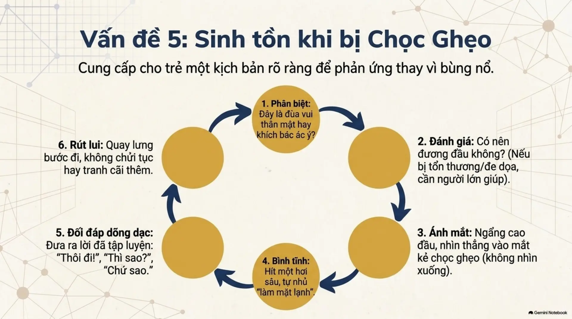 Slide Tóm tắt 13 - Tại sao con chúng ta cần bạn thân hơn là điểm số? Góc nhìn từ 