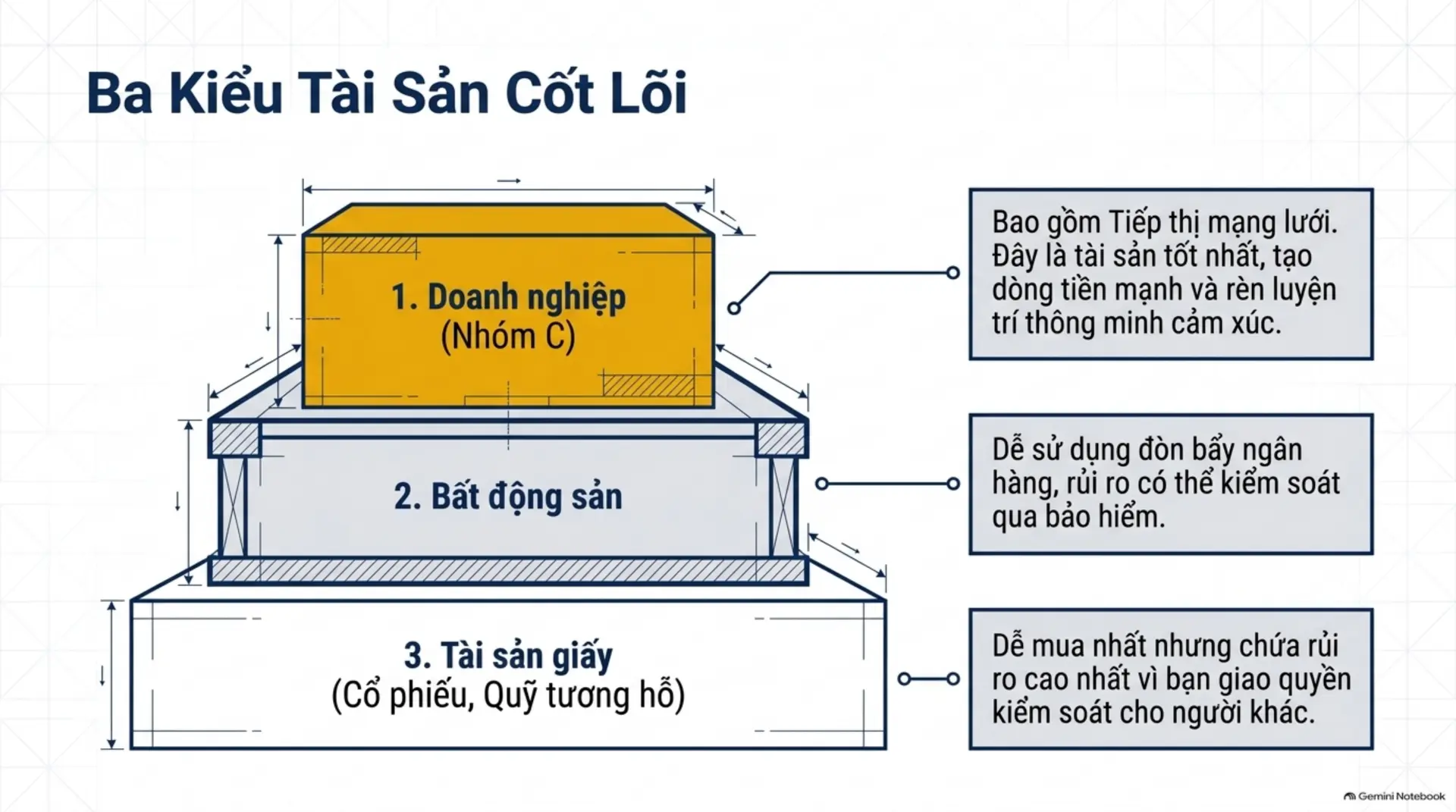 Slide Tóm tắt 13 - Mecobooks Review: Dạy Con Làm Giàu Tập 11 - Trường Dạy Kinh Doanh Cho Những Người Thích Giúp Đỡ Người Khác