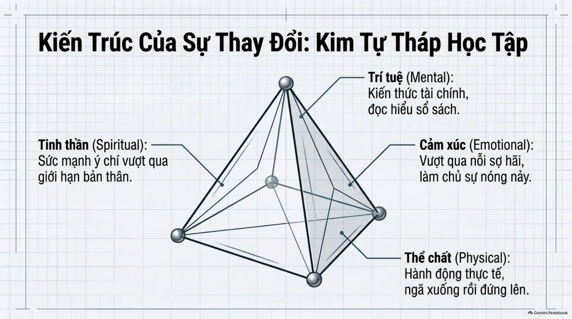 Slide Tóm tắt 13 - Dạy Con Làm Giàu Tập 8: Bạn Có Sẵn Lòng Trả Giá Để Trở Nên Thịnh Vượng?