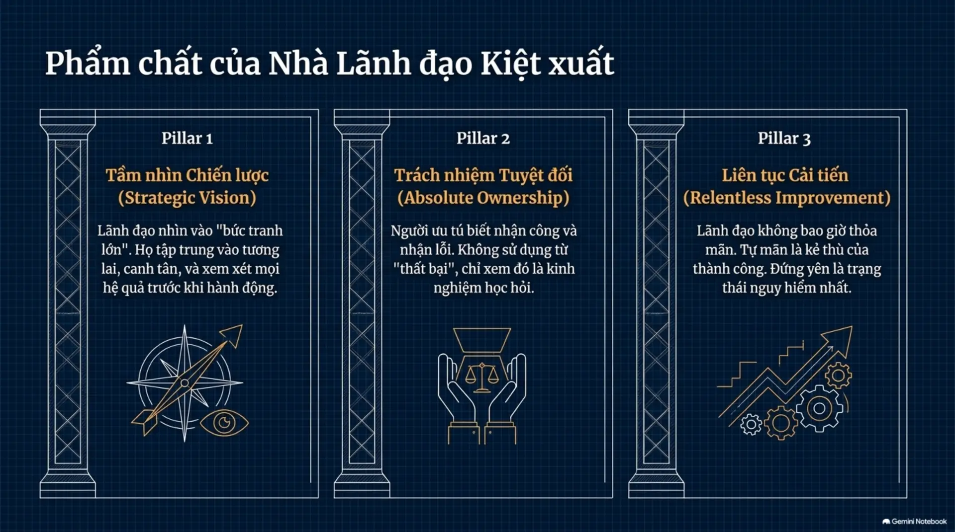 Slide Tóm tắt 13 - Mở Khóa Tiềm Năng Vô Hạn: Những