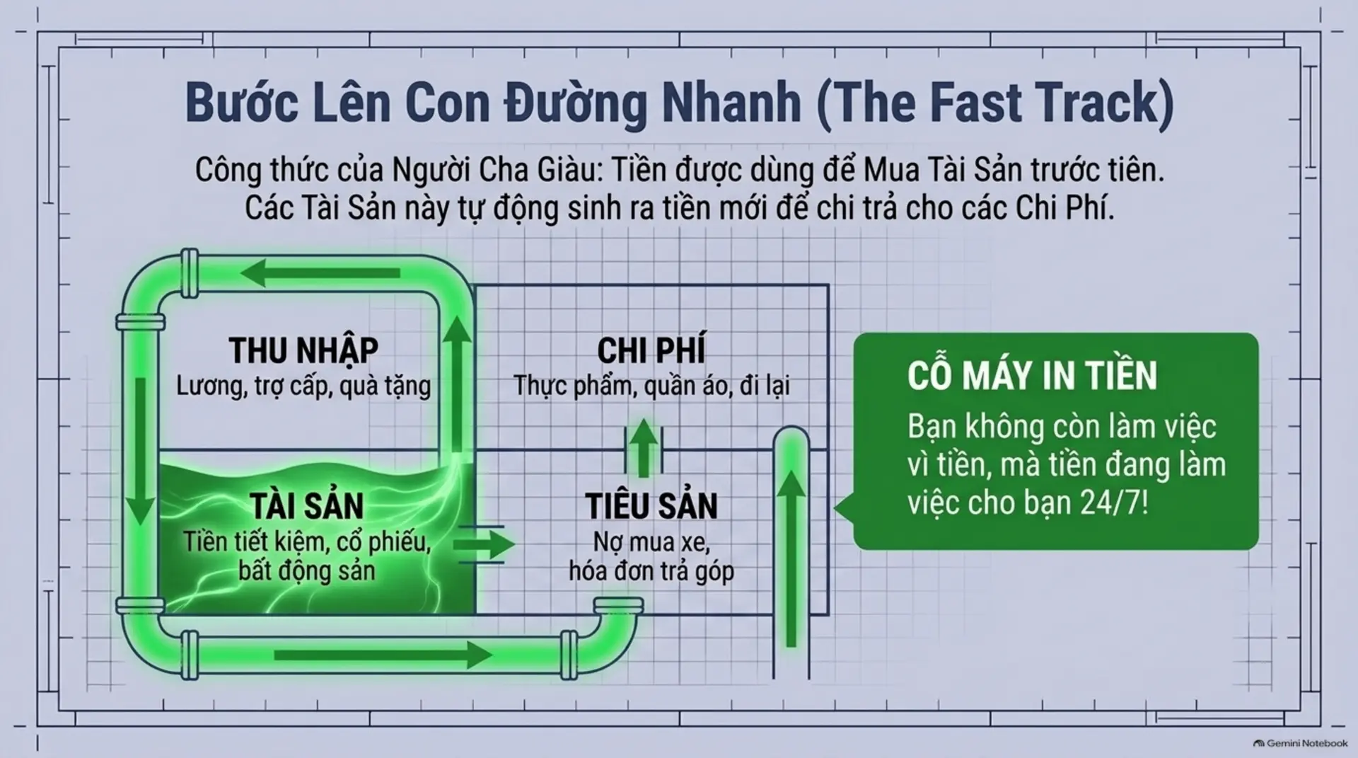 Slide Tóm tắt 13 - Dạy Con Làm Giàu Tập 9: Bí Mật Đồng Tiền – Những Điều Trường Học Chưa Từng Dạy Bạn