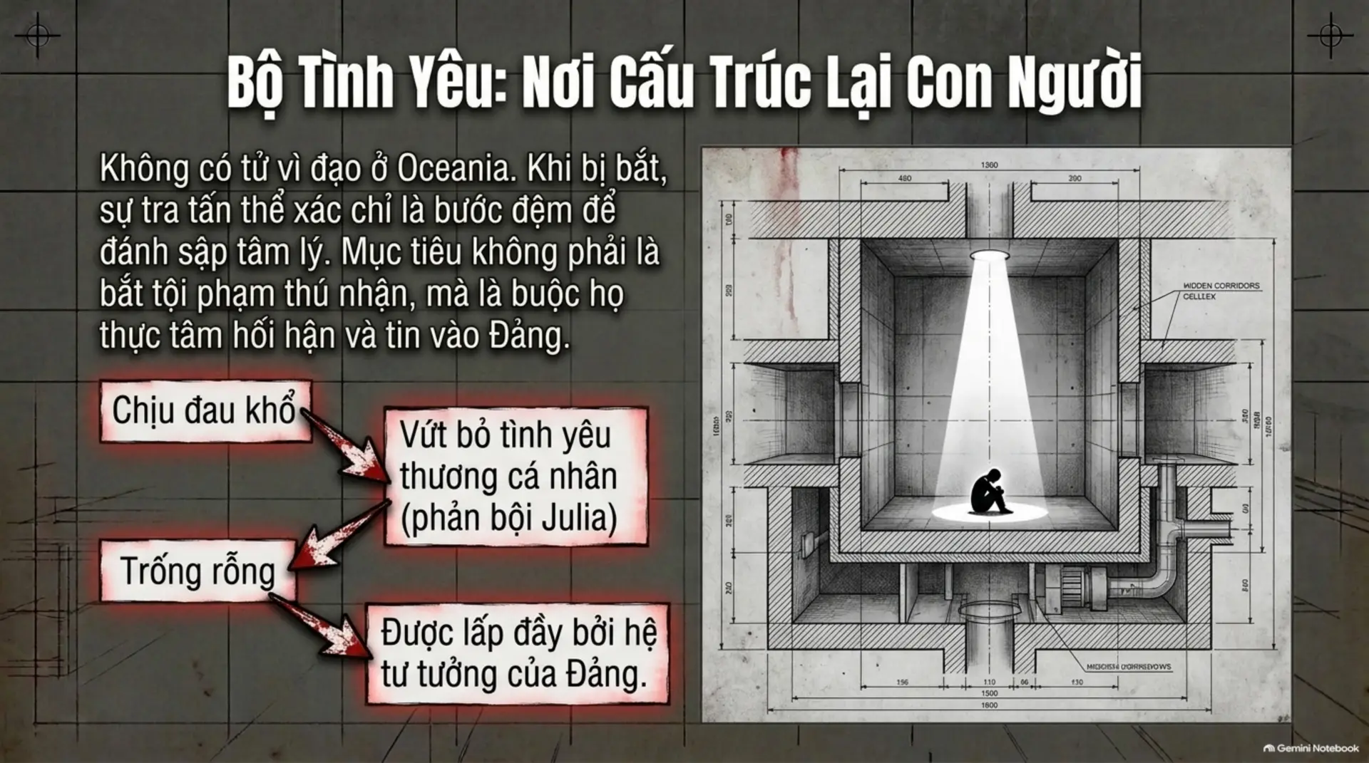 Slide Tóm tắt 13 - [1984 - George Orwell] Khi Sự Thật Bị Đánh Tráo Và 