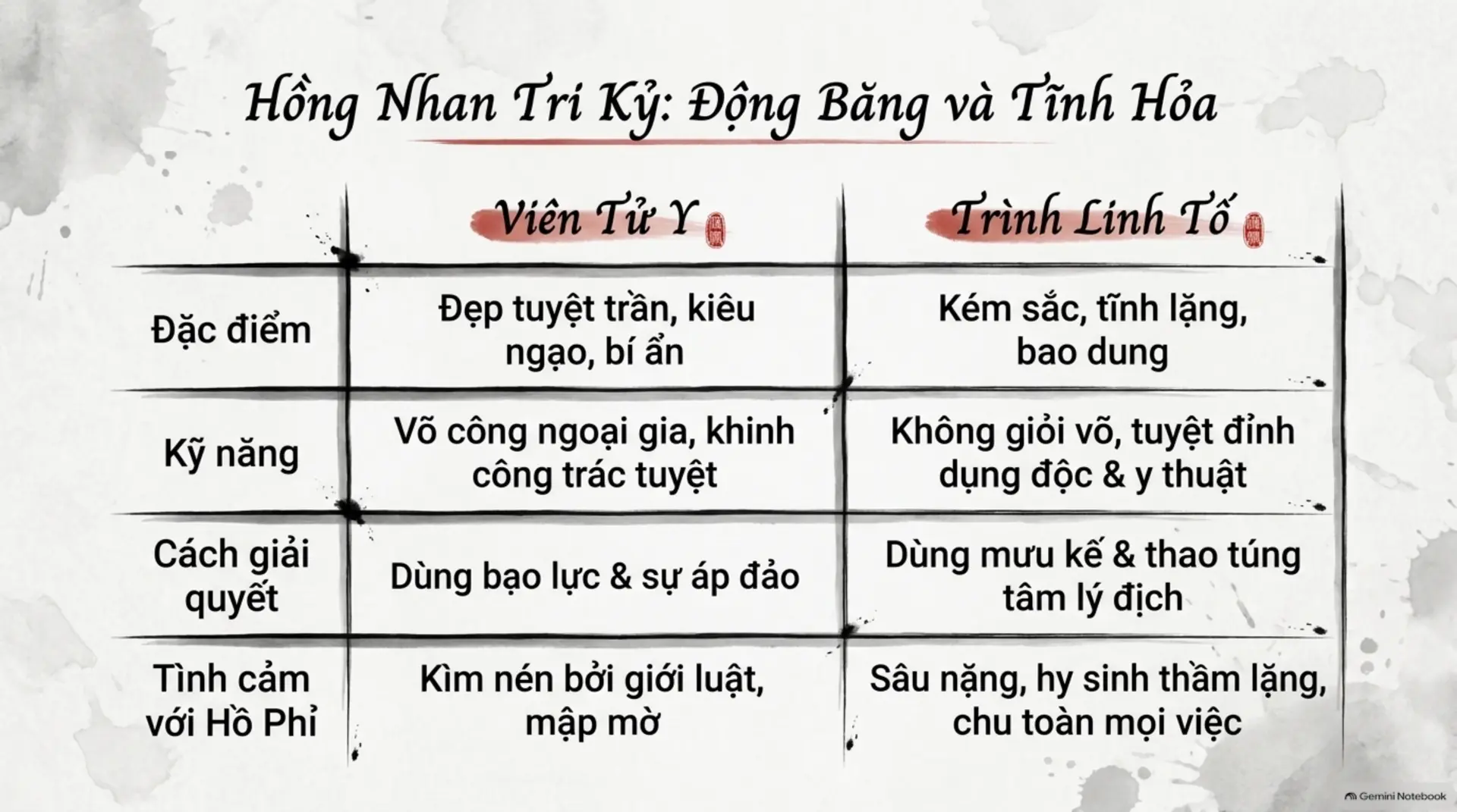 Slide Tóm tắt 13 - Giải Mã Những Nút Thắt Kịch Tính Tại Thương Gia Bảo: Khúc Dạo Đầu Đầy Máu Và Nước Mắt Trên Phím Đàn Định Mệnh