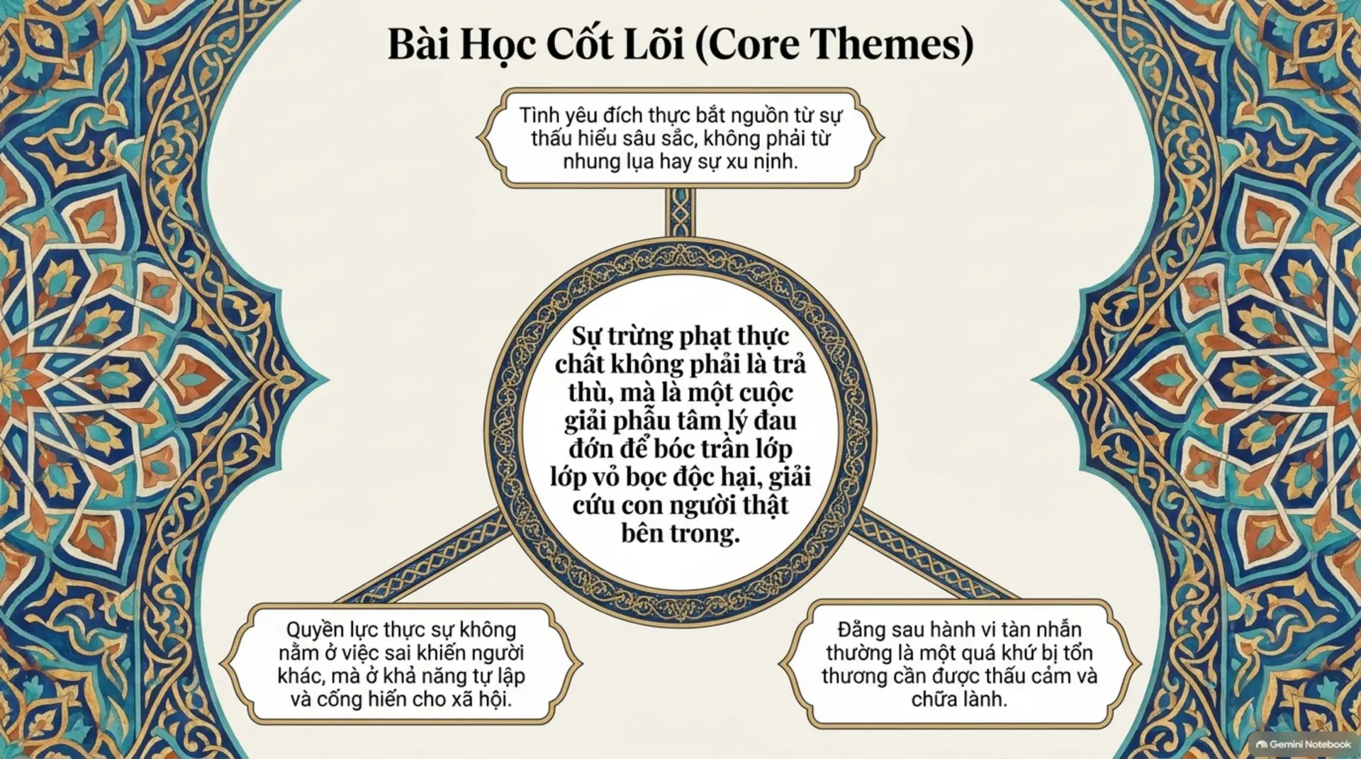 Slide Tóm tắt 13 - Mecobooks: Giải mã