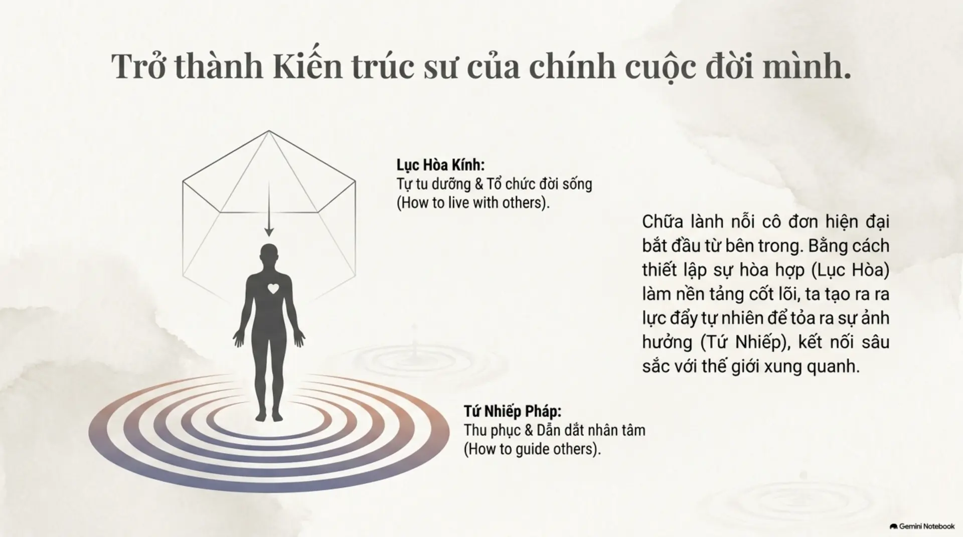 Slide Tóm tắt 14 - [Mecobooks] Những Tâm Tình Cô Đơn: Hành Trình Tìm Lại Kết Nối Giữa Thế Gian Vội Vã