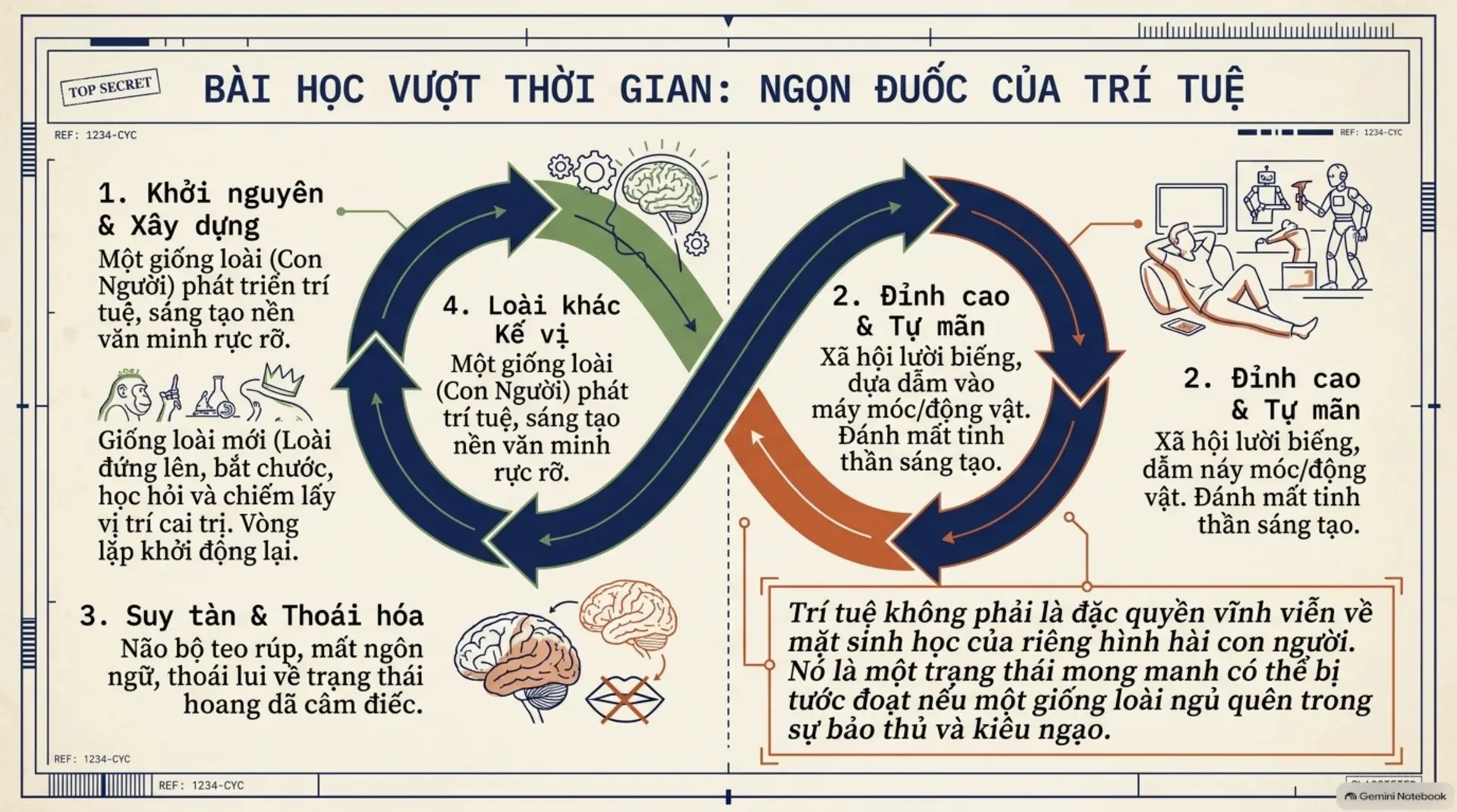 Slide Tóm tắt 14 - [Mecobooks] Giải mã 