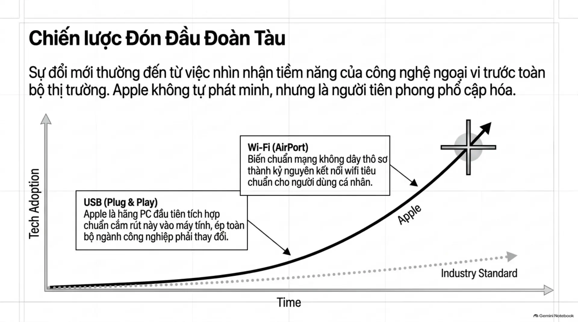 Slide Tóm tắt 14 - Steve Jobs: Bài Học Về Sự Hoàn Mỹ Và Quyền Năng Của Sự Tập Trung