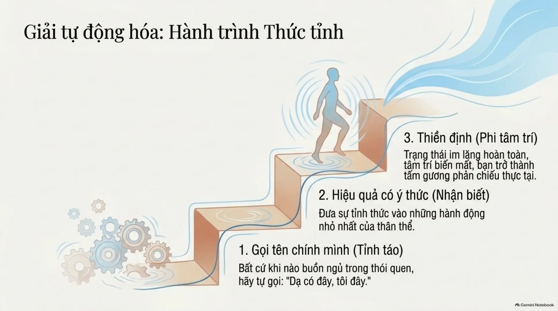 Slide Tóm tắt 14 - Osho: Cuộc Sống, Tình Yêu, Tiếng Cười – Hành Trình Mở Hội Sự Tồn Tại