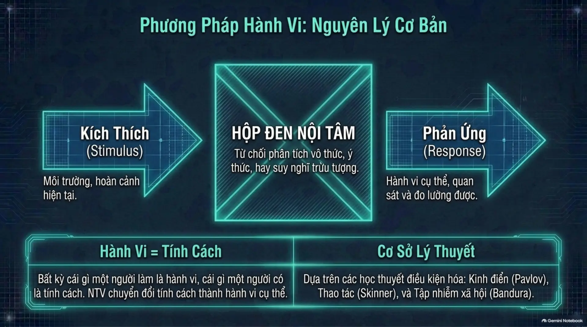 Slide Tóm tắt 14 - Thấu hiểu nội tâm: Hành trình khám phá các trường phái tâm lý học cùng Mecobooks