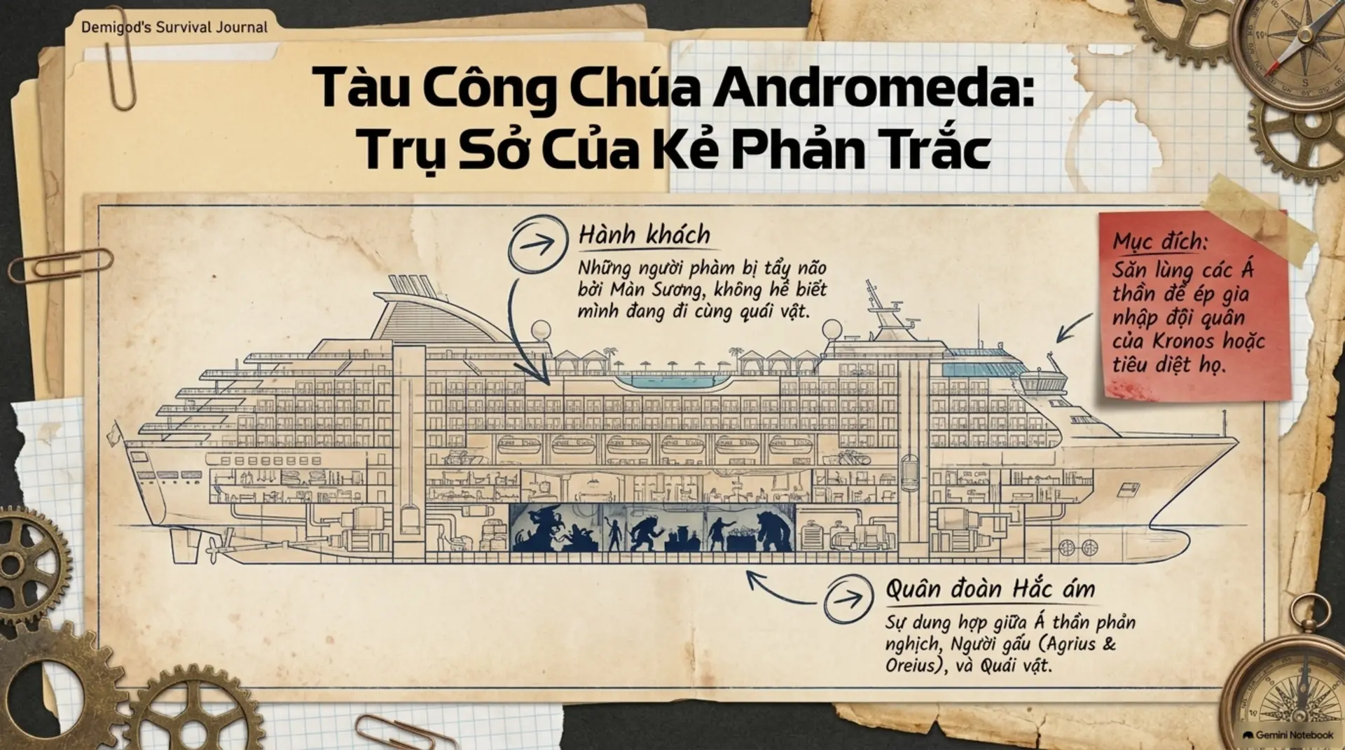 Slide Tóm tắt 14 - Kẻ Cắp Tia Chớp: Khi Thần Thoại Hy Lạp Tái Sinh Giữa Lòng New York