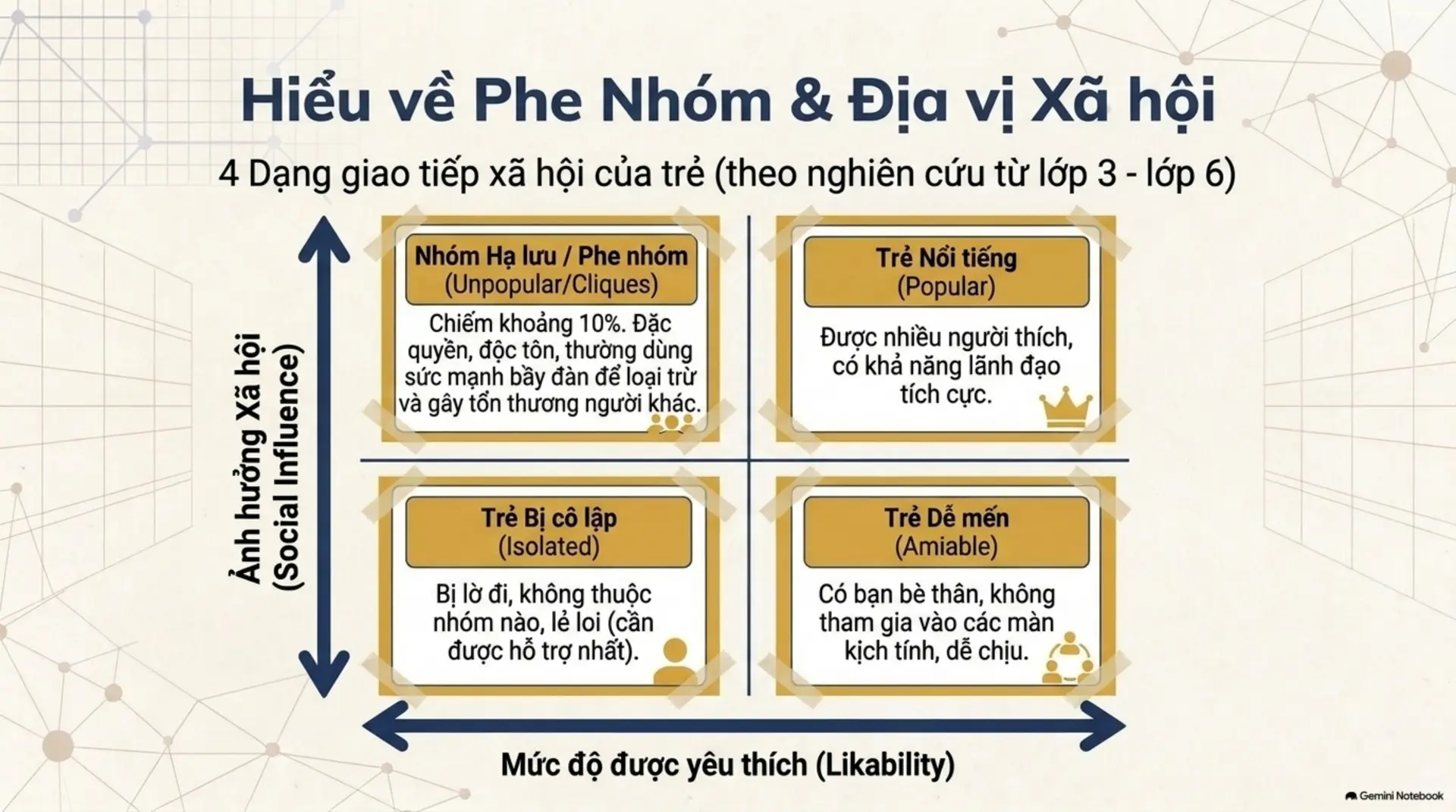 Slide Tóm tắt 14 - Tại sao con chúng ta cần bạn thân hơn là điểm số? Góc nhìn từ 