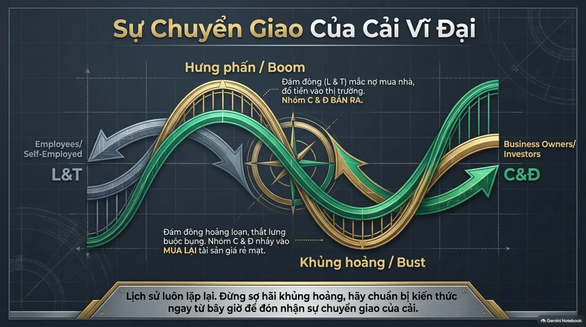 Slide Tóm tắt 14 - Làm Chủ Kim Tứ Đồ: Khai Phá Tư Duy Đột Phá Để Tự Do Tài Chính Cùng Mecobooks