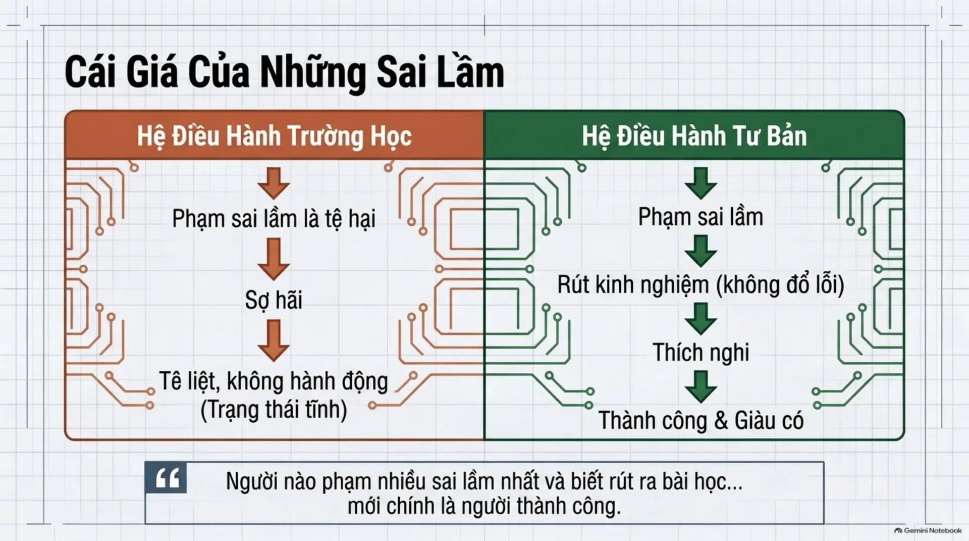 Slide Tóm tắt 14 - Dạy Con Làm Giàu Tập 8: Bạn Có Sẵn Lòng Trả Giá Để Trở Nên Thịnh Vượng?