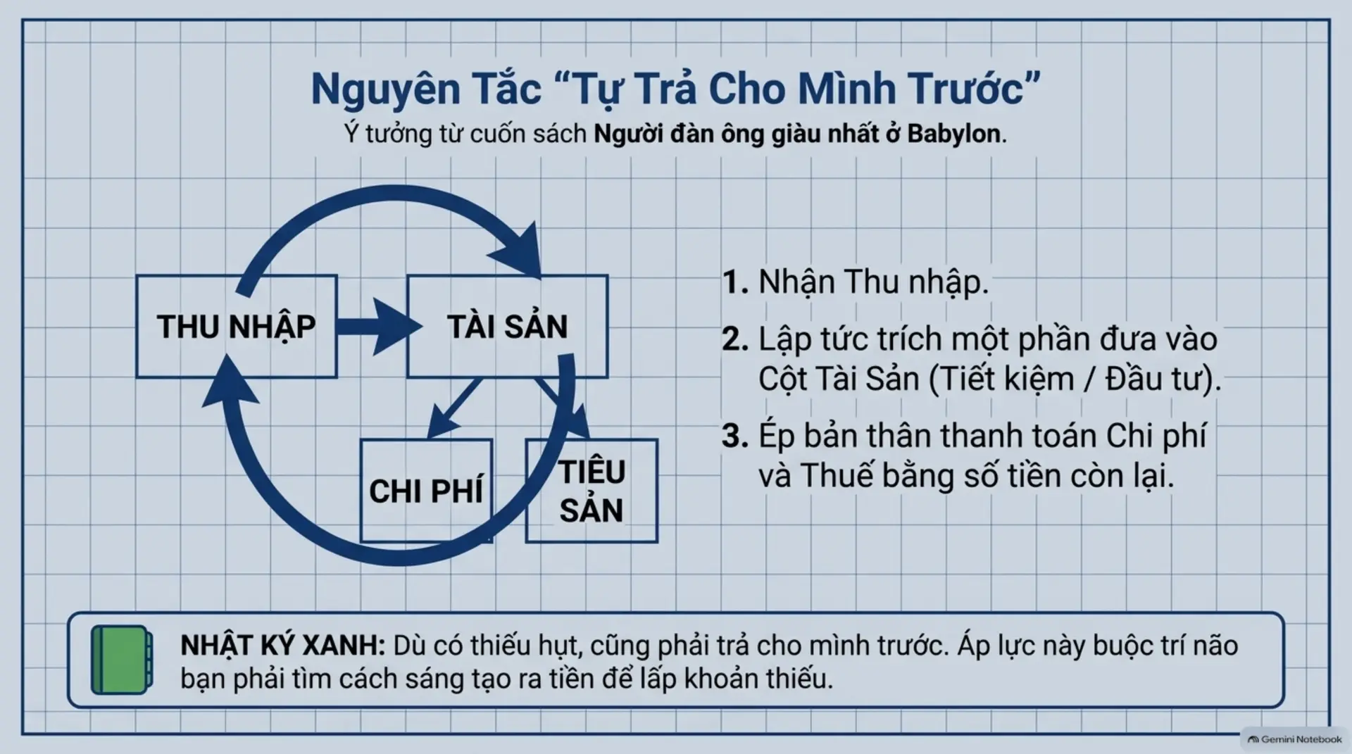 Slide Tóm tắt 14 - Dạy Con Làm Giàu Tập 9: Bí Mật Đồng Tiền – Những Điều Trường Học Chưa Từng Dạy Bạn