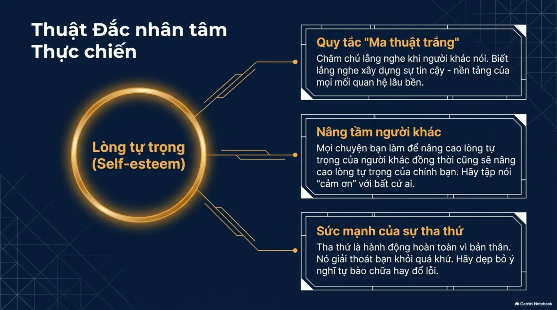 Slide Tóm tắt 14 - Mở Khóa Tiềm Năng Vô Hạn: Những