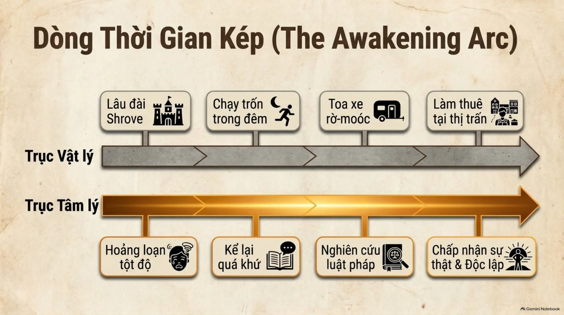 Slide Tóm tắt 14 - Bí mật sau cánh cổng Lâu đài Shrove: Review tác phẩm
