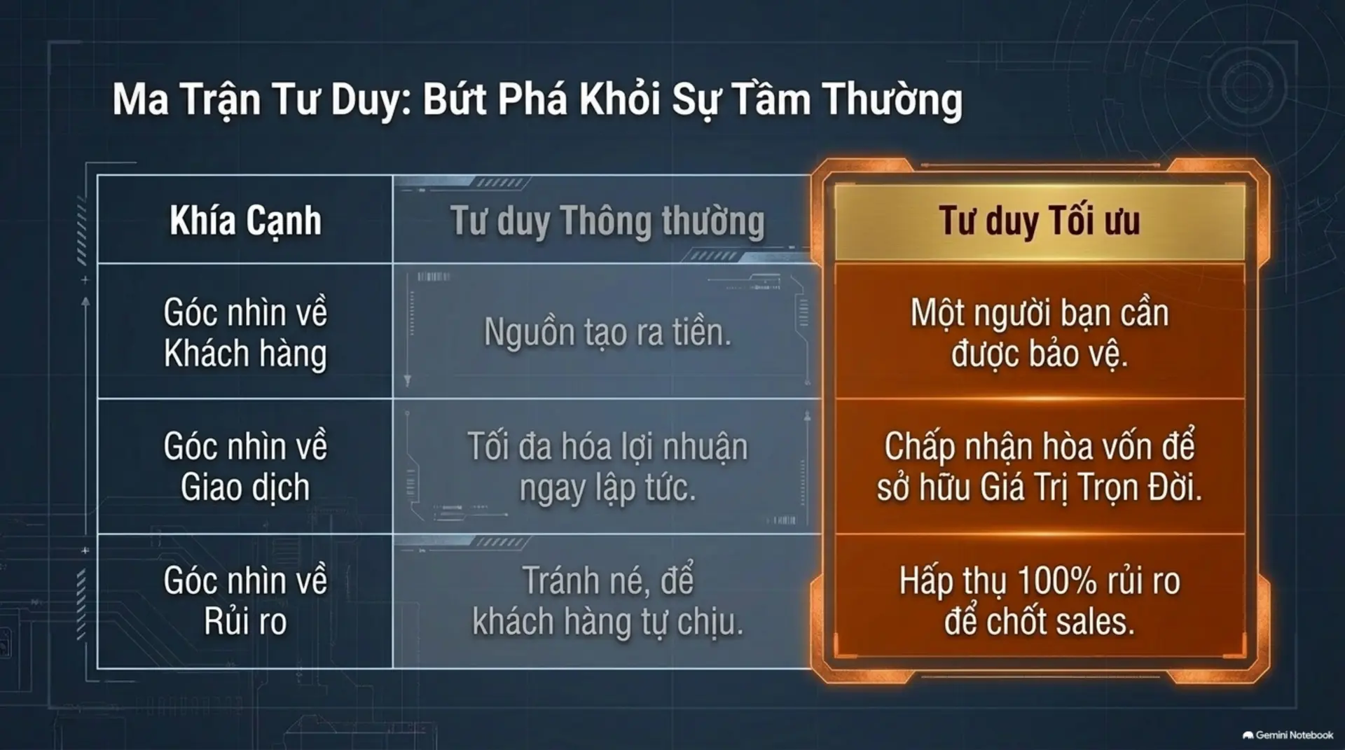 Slide Tóm tắt 15 - Đạt Kết Quả Tối Đa Từ Những Gì Bạn Có – Đánh Thức 