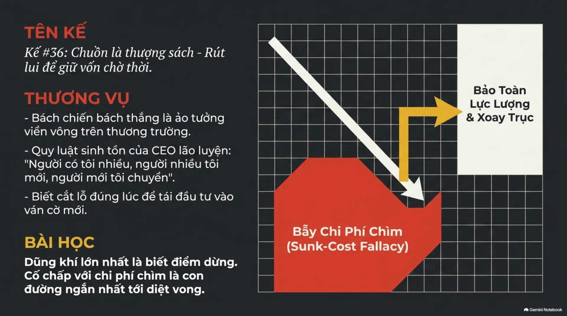 Slide Tóm tắt 15 - 36 Kế Trong Kinh Doanh: Biến Trí Tuệ Cổ Đại Thành Nghệ Thuật Thắng Lợi Tại Mecobooks