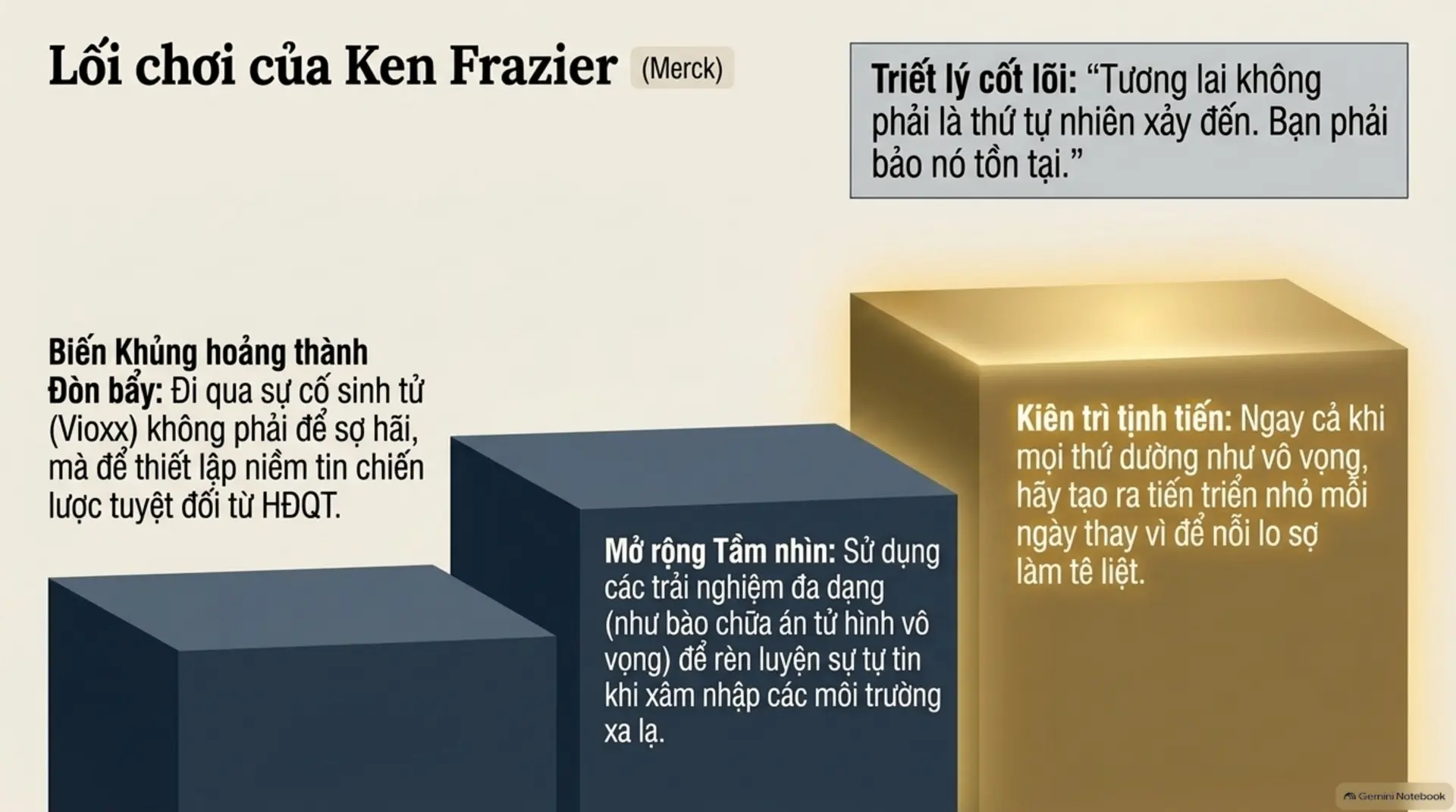 Slide Tóm tắt 15 - Sự Nghiệp Là Một Trò Chơi: Bạn Đang Chơi Để Thắng Hay Chỉ Đang Tồn Tại?