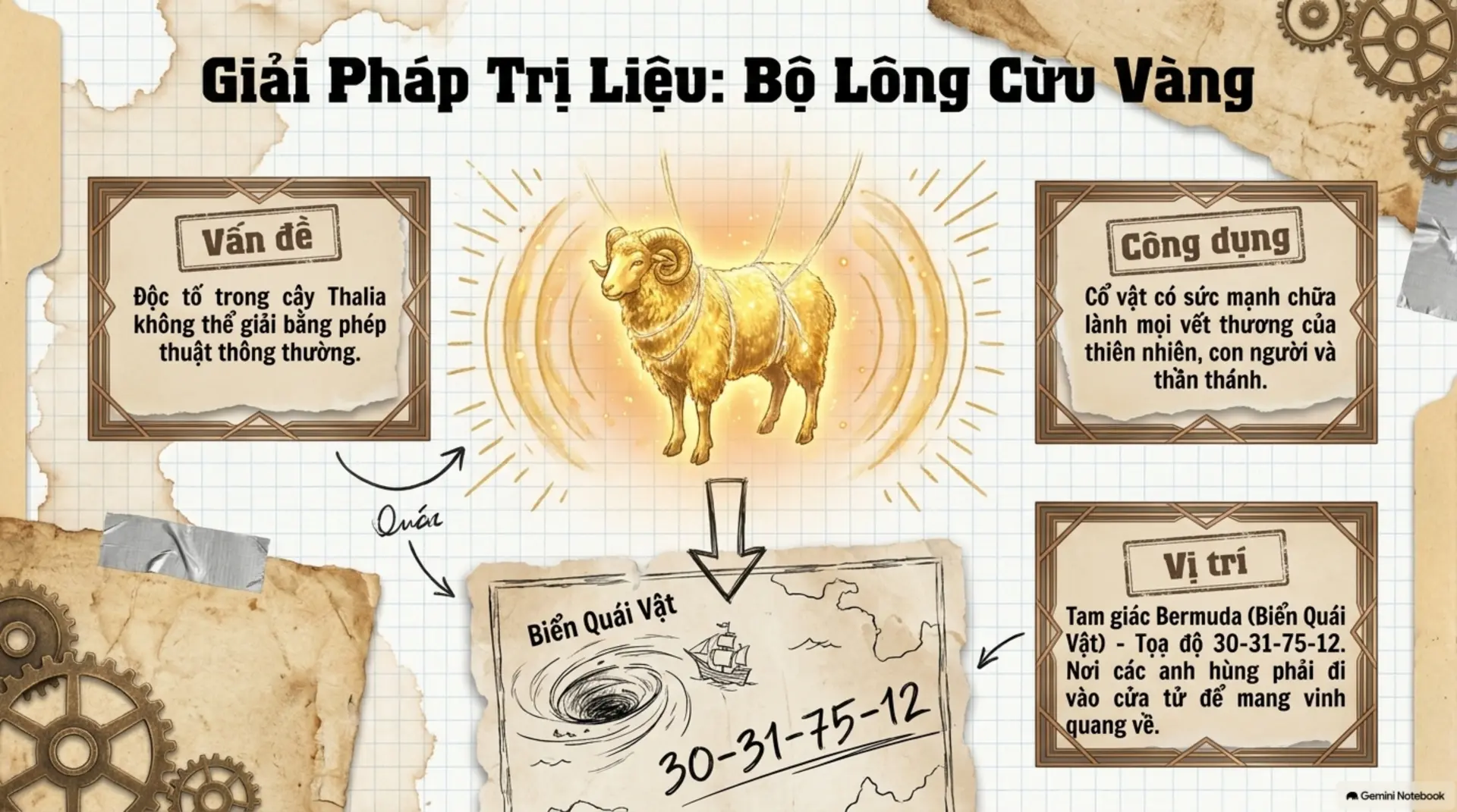 Slide Tóm tắt 15 - Kẻ Cắp Tia Chớp: Khi Thần Thoại Hy Lạp Tái Sinh Giữa Lòng New York