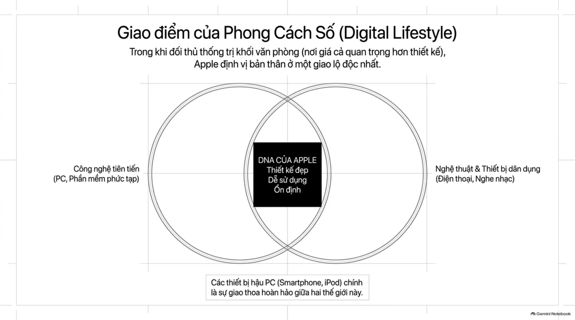 Slide Tóm tắt 15 - Steve Jobs: Bài Học Về Sự Hoàn Mỹ Và Quyền Năng Của Sự Tập Trung