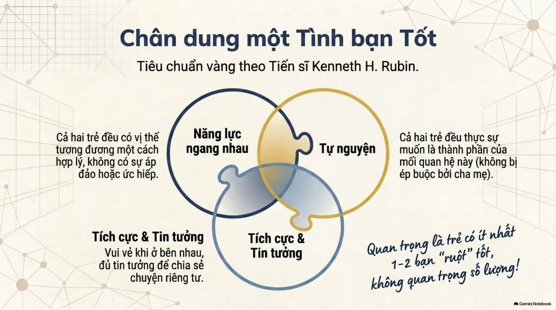 Slide Tóm tắt 15 - Tại sao con chúng ta cần bạn thân hơn là điểm số? Góc nhìn từ 