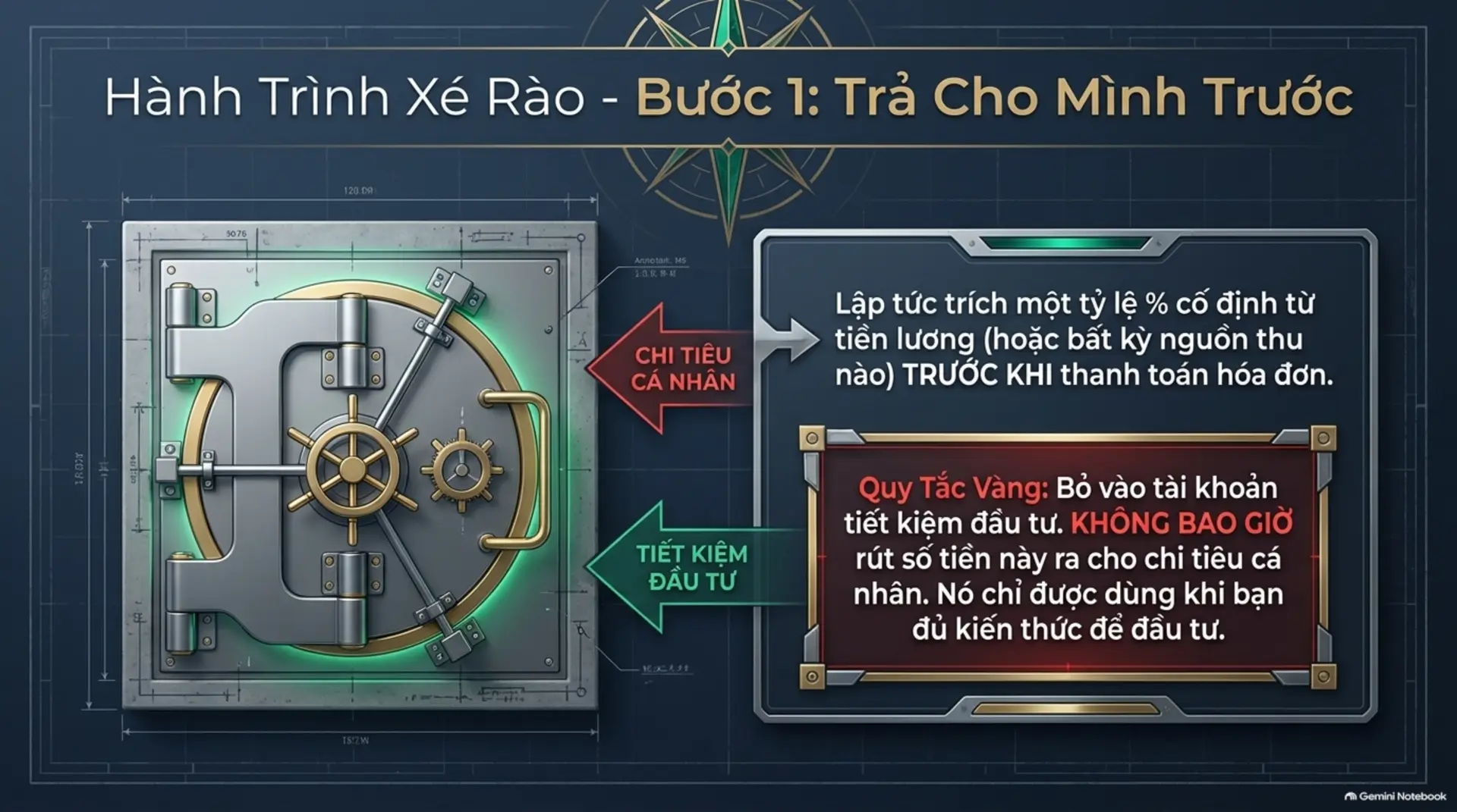 Slide Tóm tắt 15 - Làm Chủ Kim Tứ Đồ: Khai Phá Tư Duy Đột Phá Để Tự Do Tài Chính Cùng Mecobooks