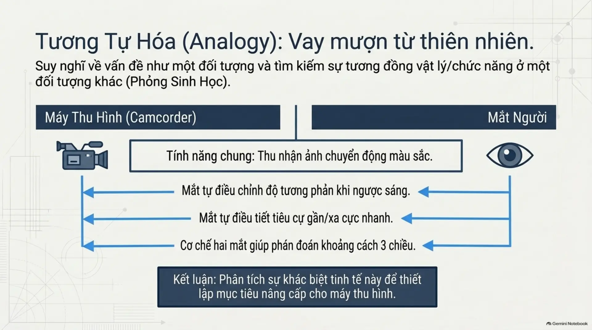 Slide Tóm tắt 15 - Bật Mở Tiềm Năng Sáng Tạo: 6 