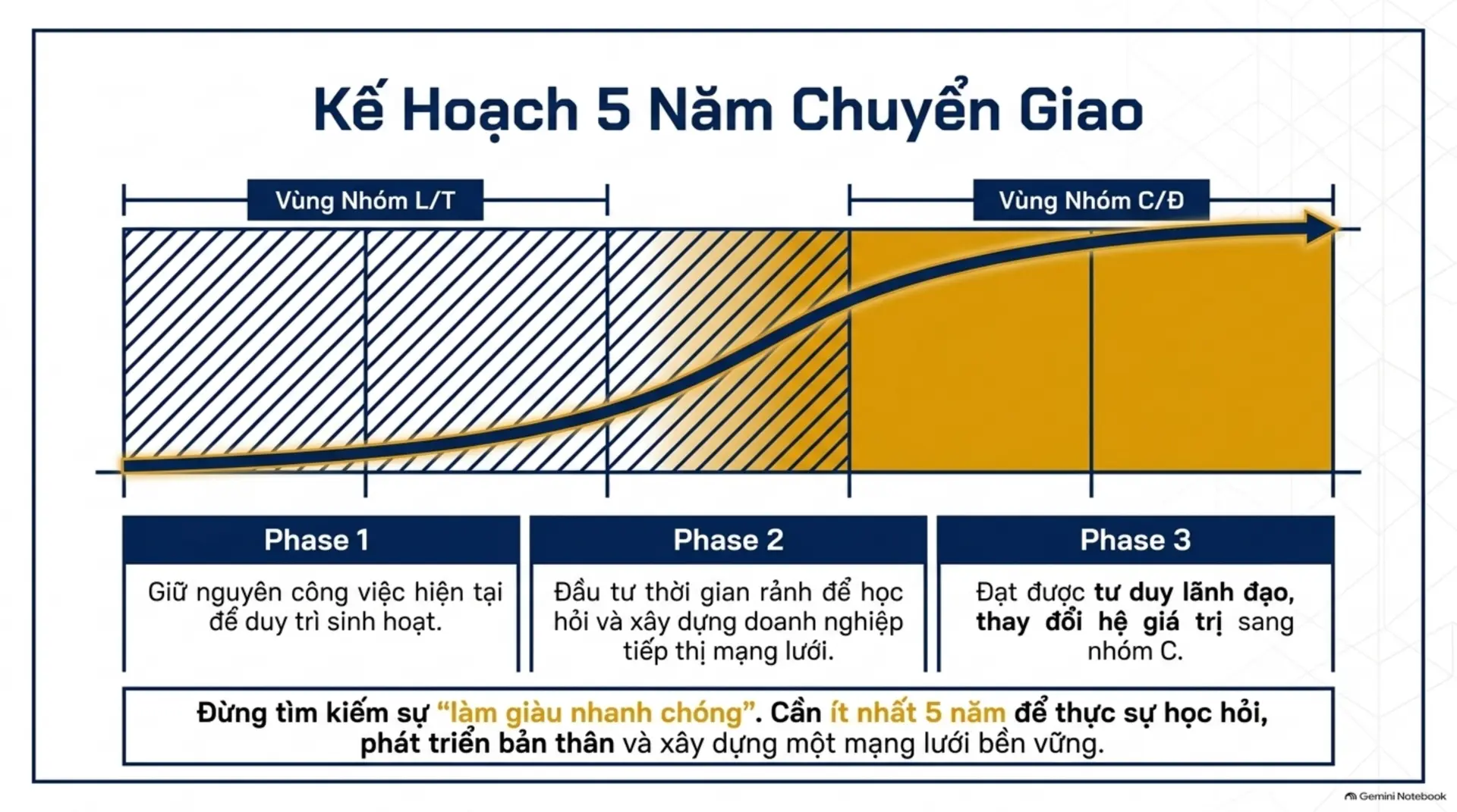 Slide Tóm tắt 15 - Mecobooks Review: Dạy Con Làm Giàu Tập 11 - Trường Dạy Kinh Doanh Cho Những Người Thích Giúp Đỡ Người Khác