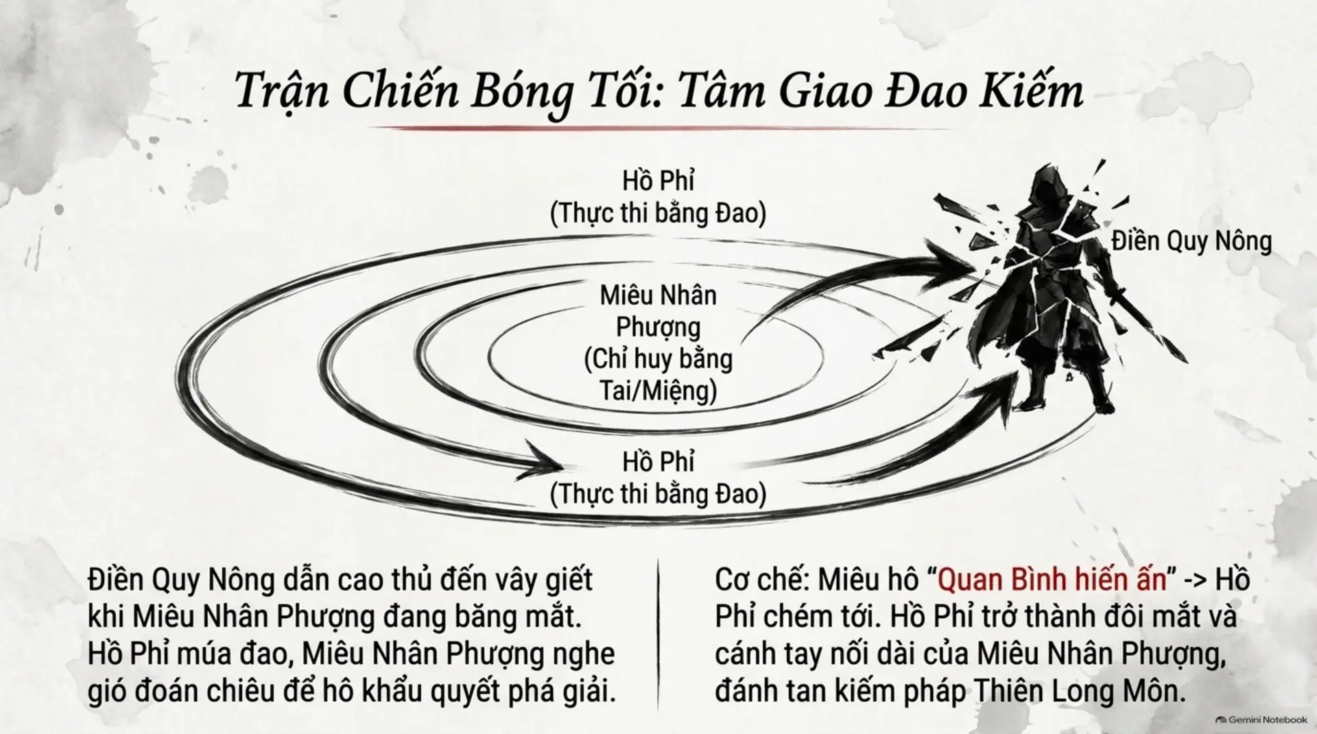 Slide Tóm tắt 15 - Giải Mã Những Nút Thắt Kịch Tính Tại Thương Gia Bảo: Khúc Dạo Đầu Đầy Máu Và Nước Mắt Trên Phím Đàn Định Mệnh