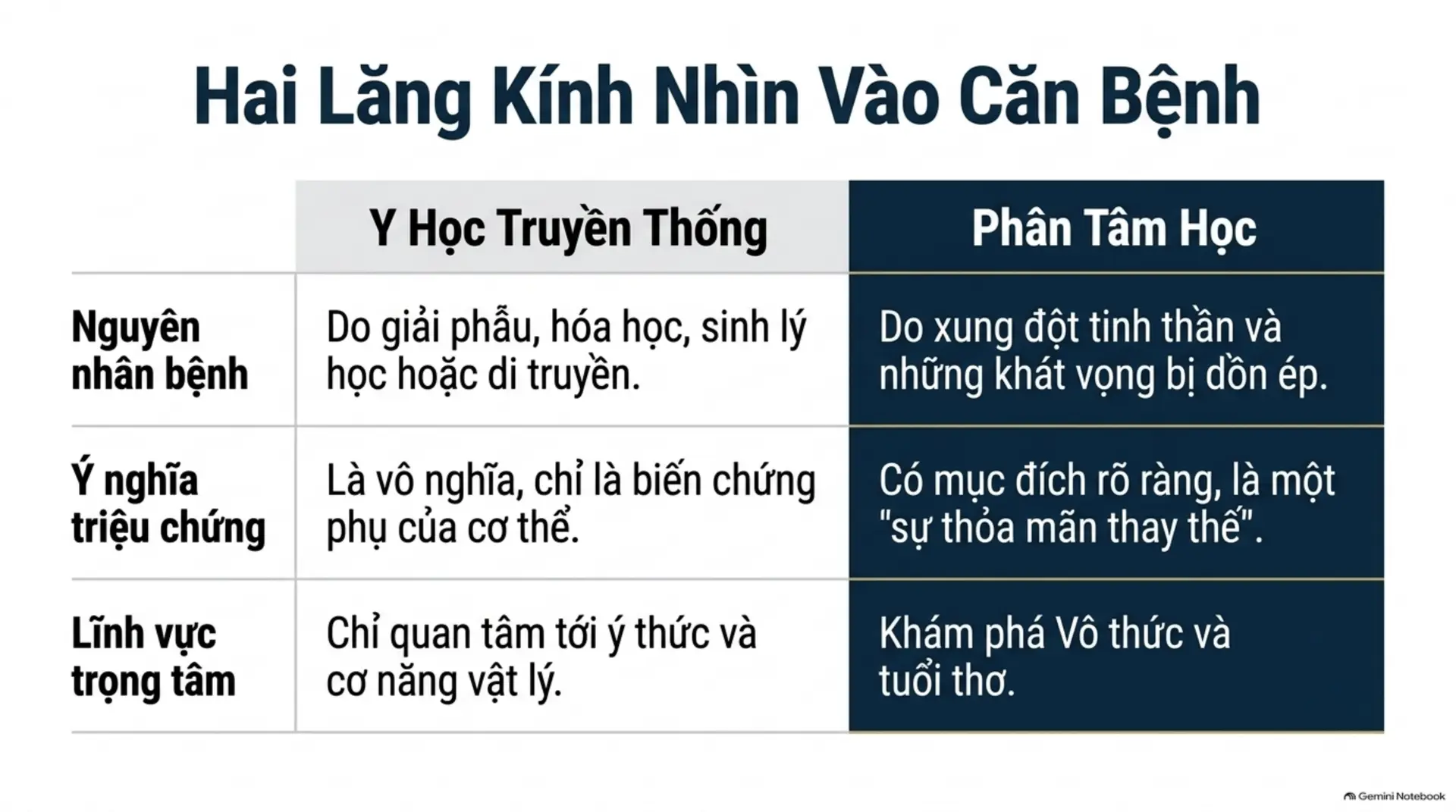 Slide Tóm tắt 16 - Hành Trình Khám Phá Cõi Vô Thức: Những Bài Học Nhập Môn Từ