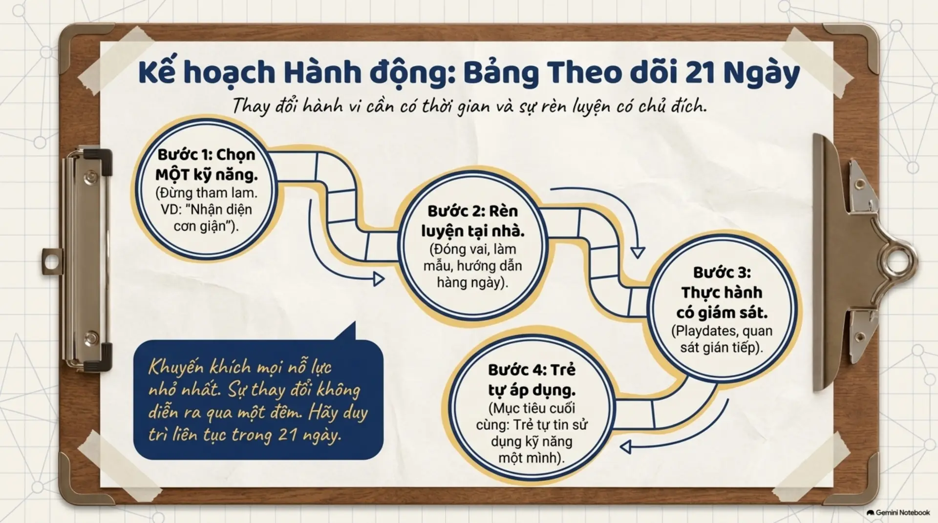 Slide Tóm tắt 16 - Tại sao con chúng ta cần bạn thân hơn là điểm số? Góc nhìn từ 