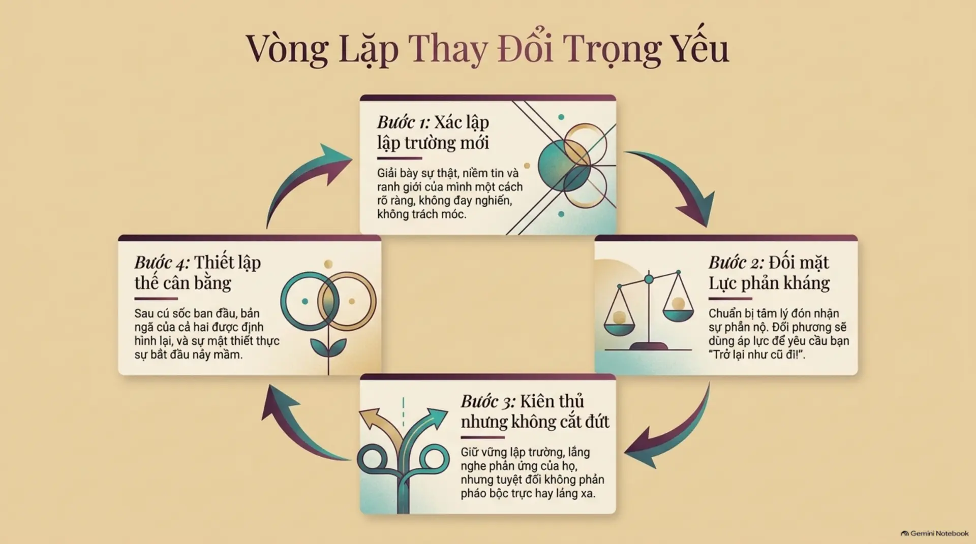 Slide Tóm tắt 16 - Vũ Điệu Của Sự Mật Thiết: Tìm Lại