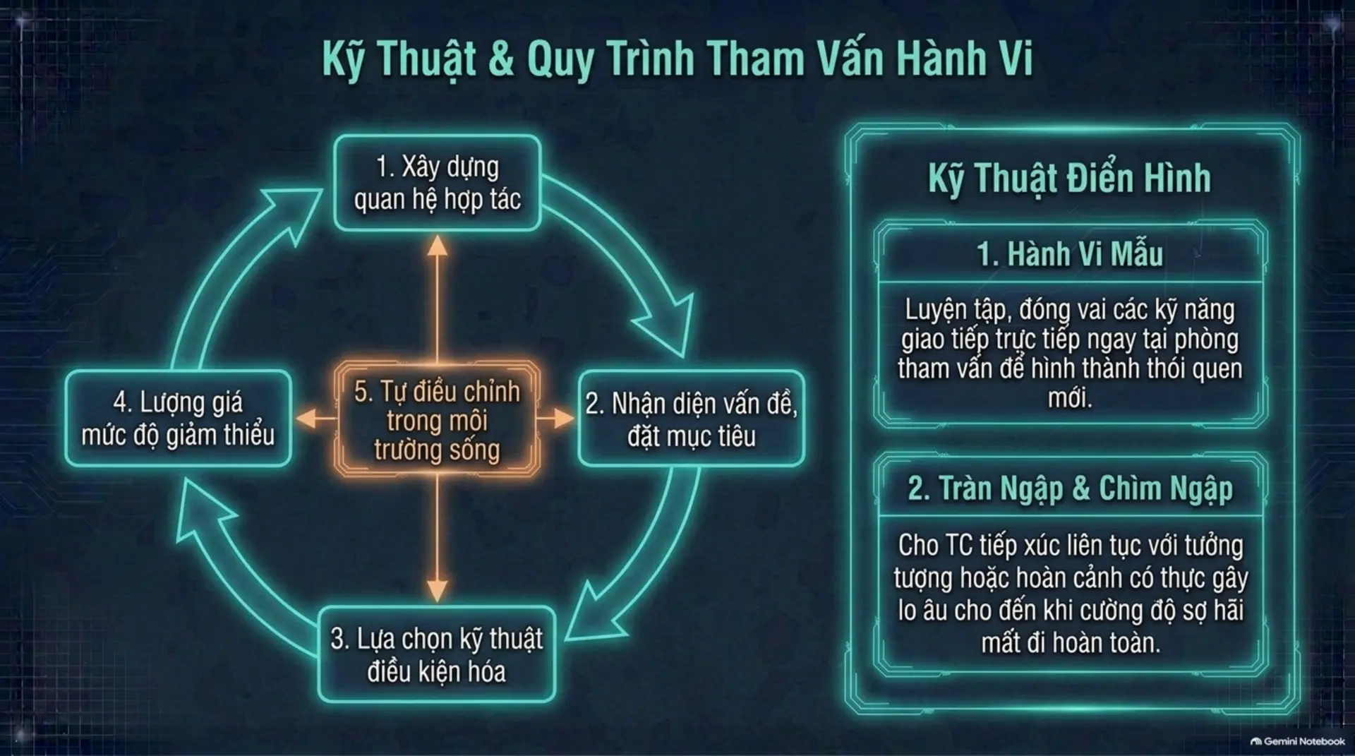 Slide Tóm tắt 16 - Thấu hiểu nội tâm: Hành trình khám phá các trường phái tâm lý học cùng Mecobooks