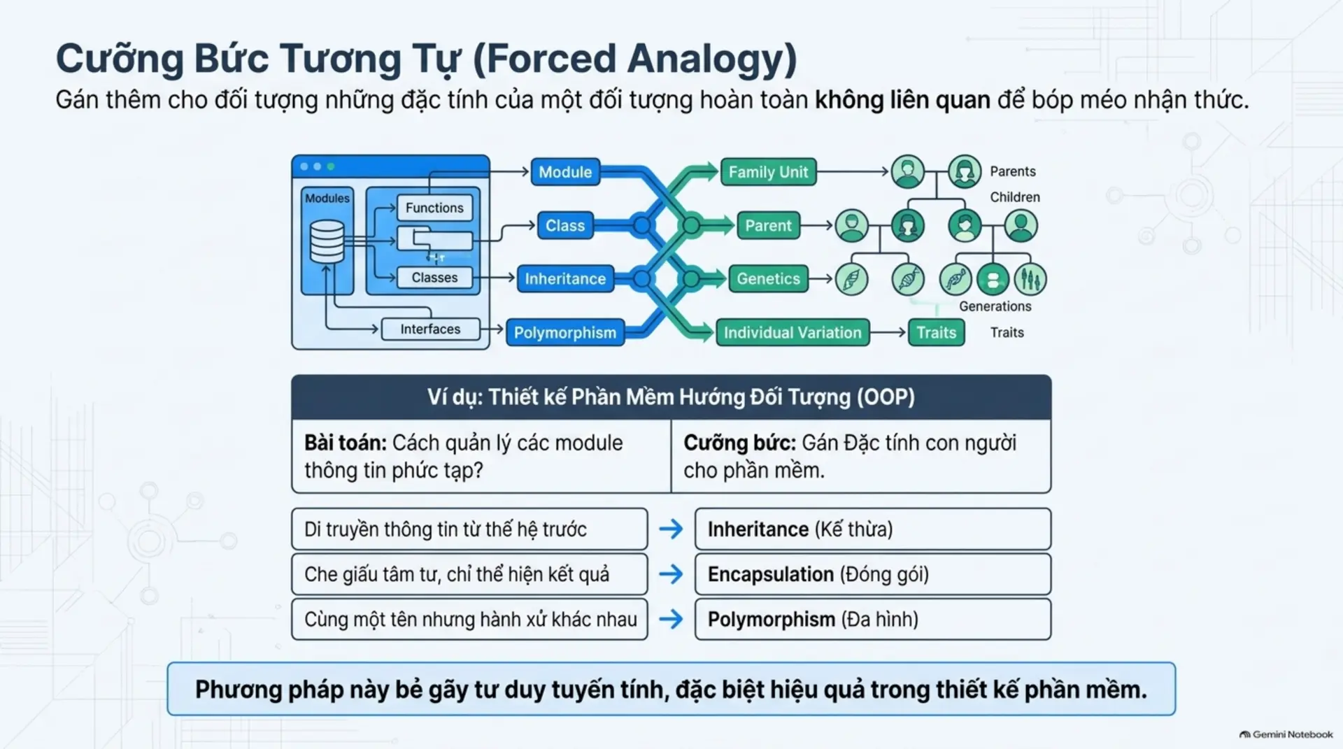 Slide Tóm tắt 16 - Bật Mở Tiềm Năng Sáng Tạo: 6 