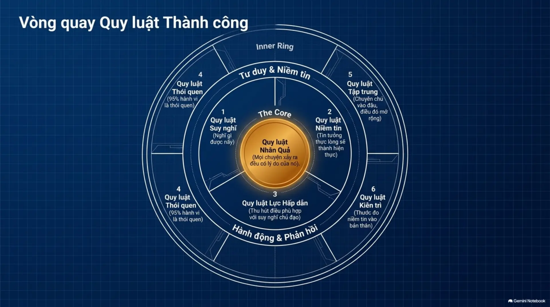 Slide Tóm tắt 16 - Mở Khóa Tiềm Năng Vô Hạn: Những