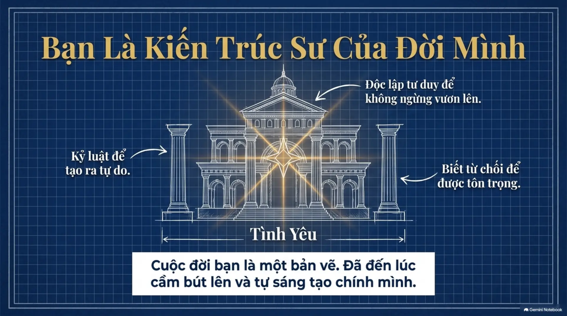 Slide Tóm tắt 17 - SÁNG TẠO BẢN THÂN - NGHỆ THUẬT TỰ THÂN KHAI PHÁ CỦA LƯU DUNG