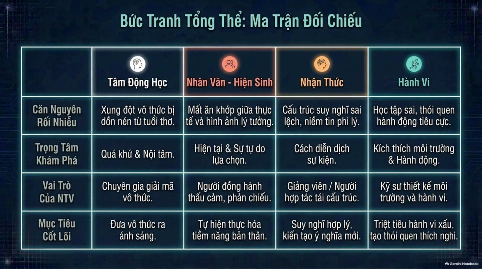 Slide Tóm tắt 17 - Thấu hiểu nội tâm: Hành trình khám phá các trường phái tâm lý học cùng Mecobooks