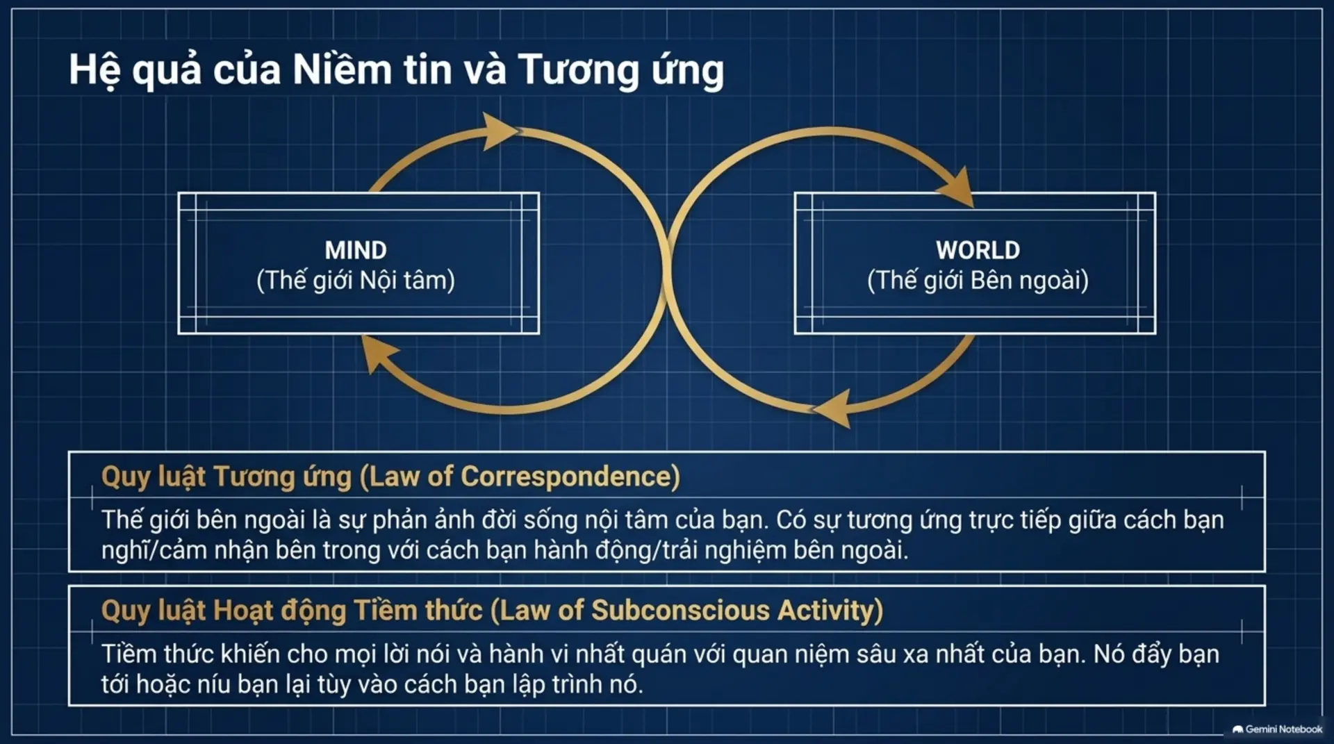 Slide Tóm tắt 17 - Mở Khóa Tiềm Năng Vô Hạn: Những