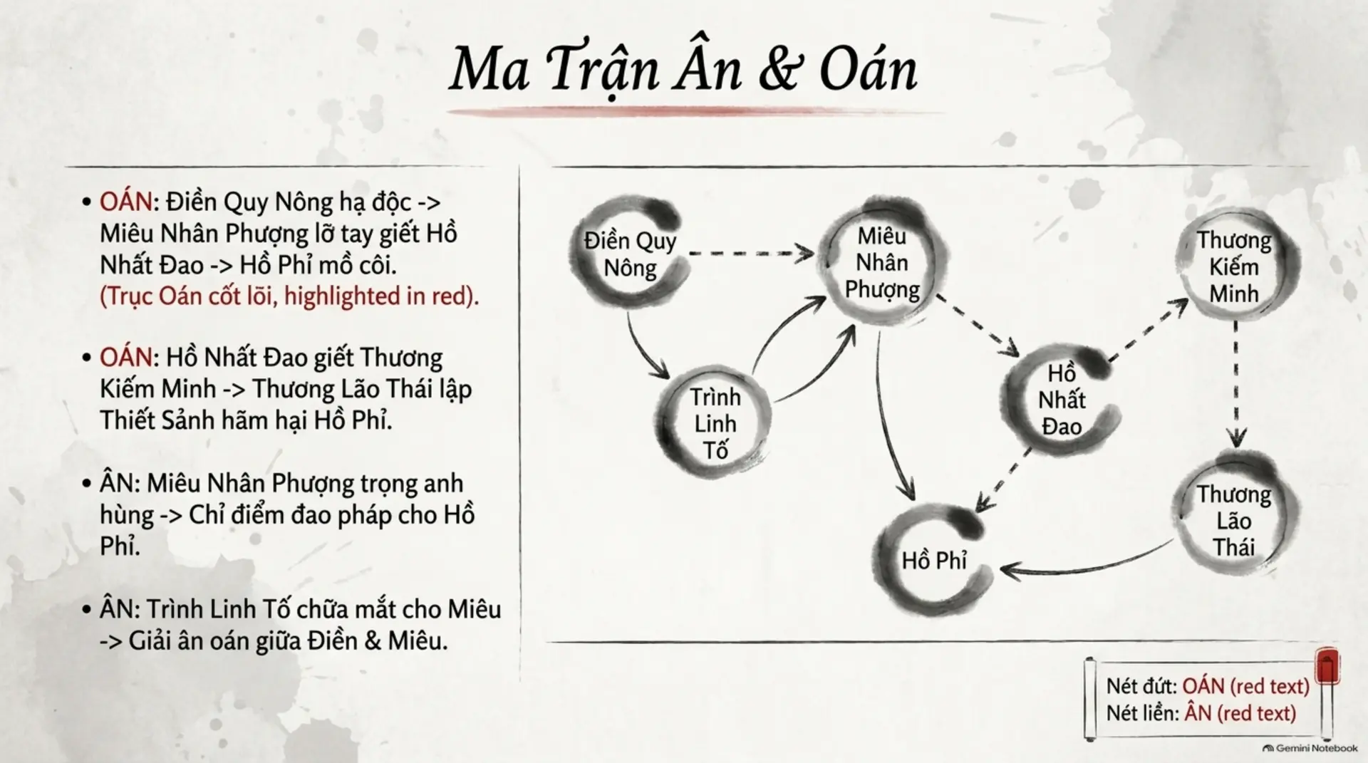 Slide Tóm tắt 17 - Giải Mã Những Nút Thắt Kịch Tính Tại Thương Gia Bảo: Khúc Dạo Đầu Đầy Máu Và Nước Mắt Trên Phím Đàn Định Mệnh