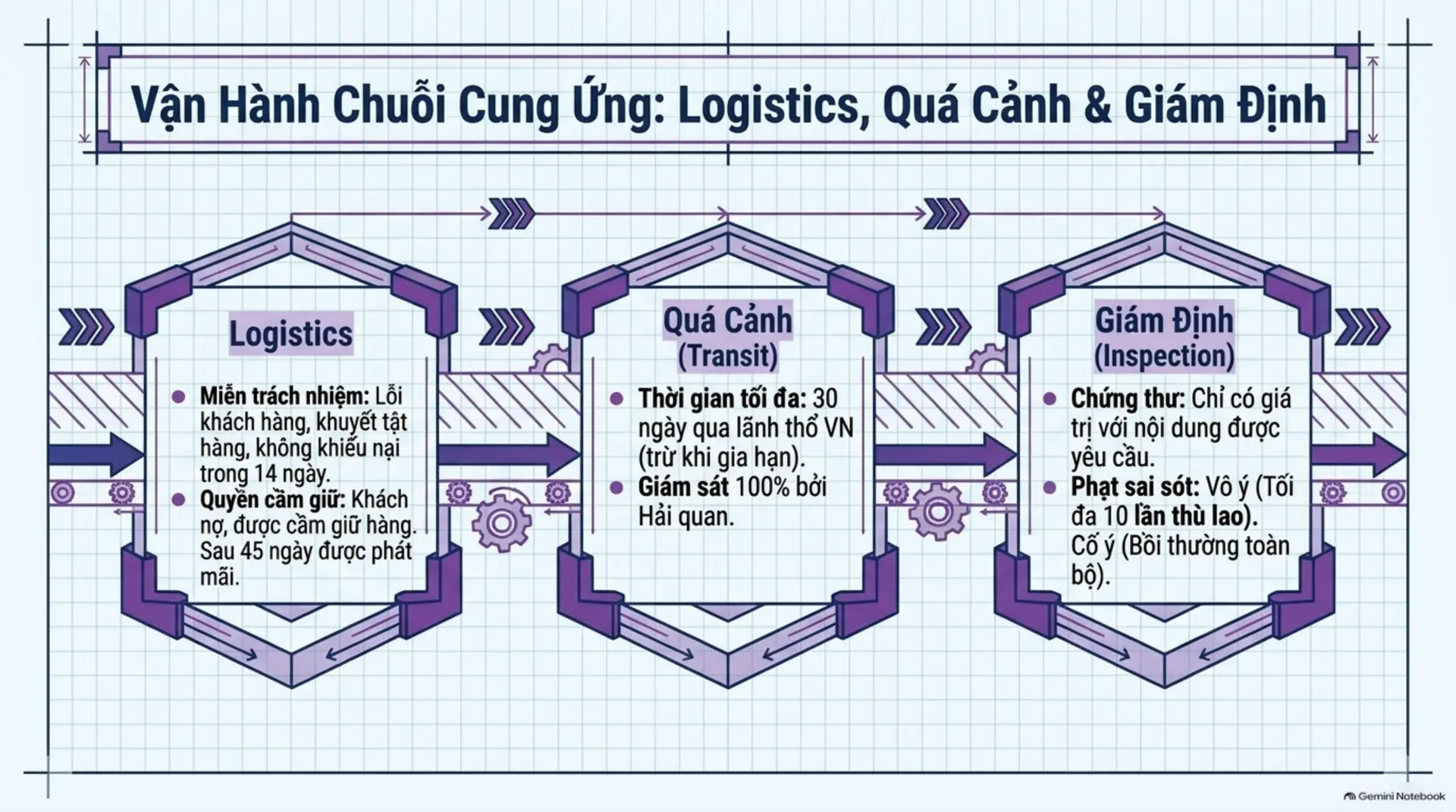 Slide Tóm tắt 17 - Cẩm Nang Toàn Diện Về Luật Thương Mại 2005: