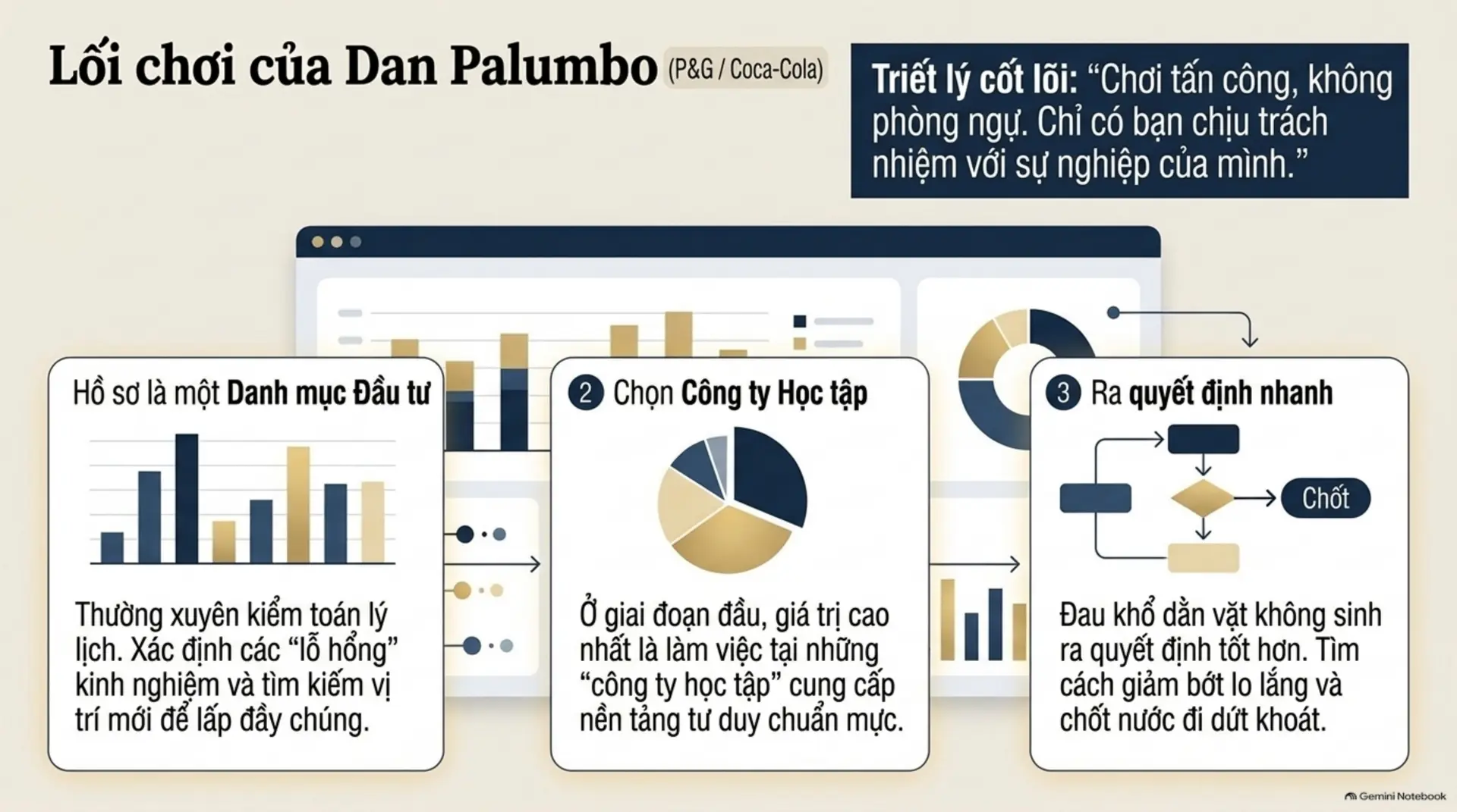 Slide Tóm tắt 17 - Sự Nghiệp Là Một Trò Chơi: Bạn Đang Chơi Để Thắng Hay Chỉ Đang Tồn Tại?