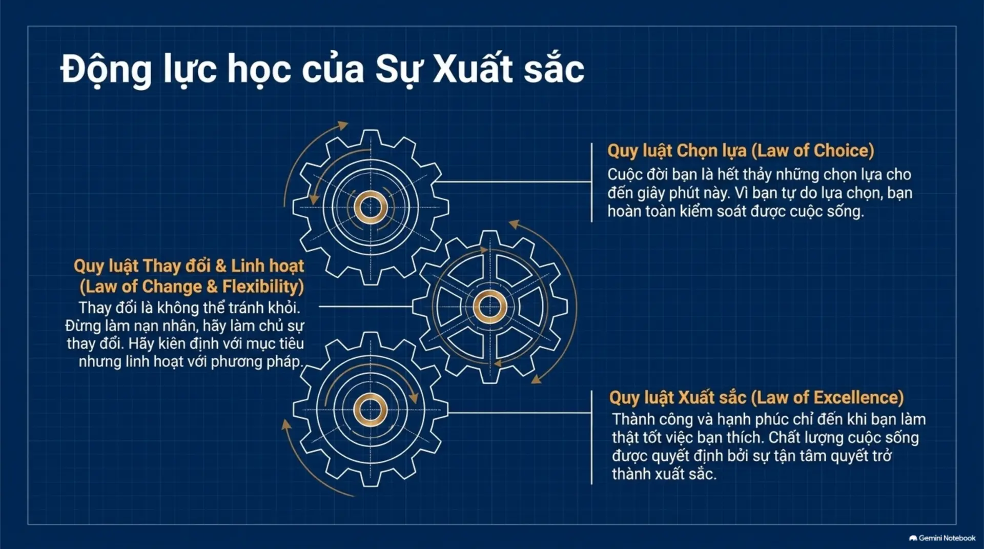 Slide Tóm tắt 18 - Mở Khóa Tiềm Năng Vô Hạn: Những