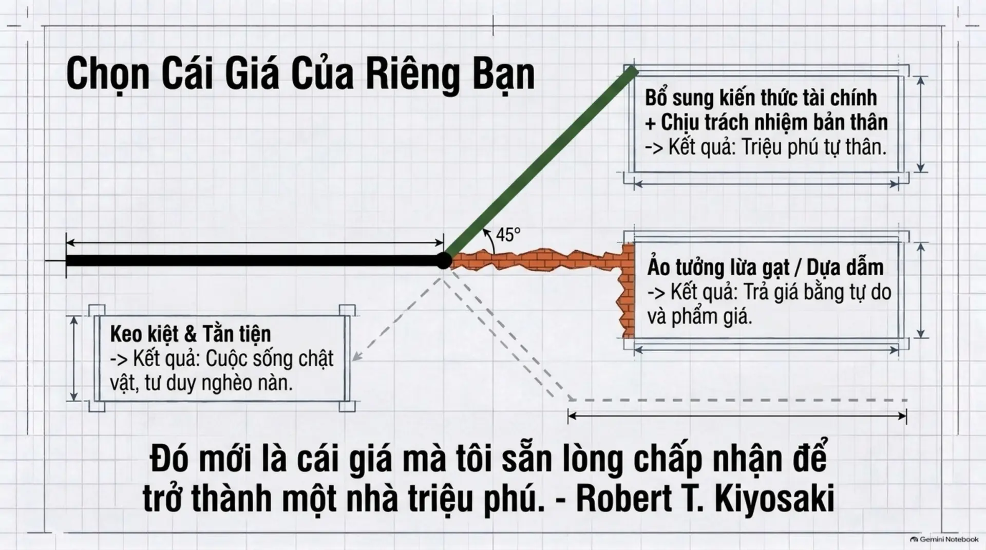 Slide Tóm tắt 18 - Dạy Con Làm Giàu Tập 8: Bạn Có Sẵn Lòng Trả Giá Để Trở Nên Thịnh Vượng?