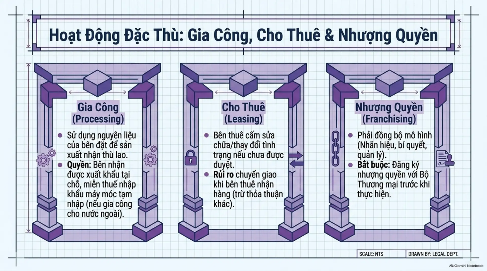 Slide Tóm tắt 18 - Cẩm Nang Toàn Diện Về Luật Thương Mại 2005: