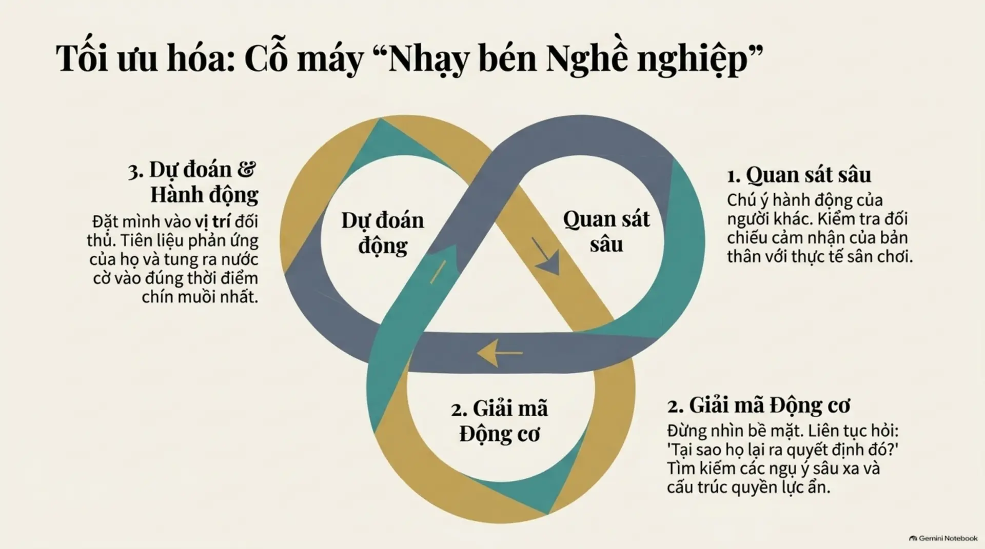 Slide Tóm tắt 18 - Sự Nghiệp Là Một Trò Chơi: Bạn Đang Chơi Để Thắng Hay Chỉ Đang Tồn Tại?