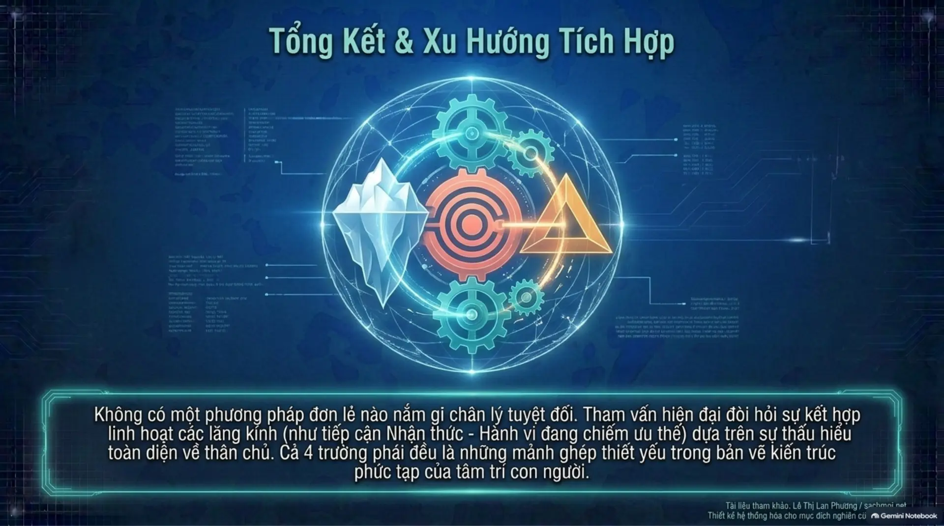 Slide Tóm tắt 18 - Thấu hiểu nội tâm: Hành trình khám phá các trường phái tâm lý học cùng Mecobooks