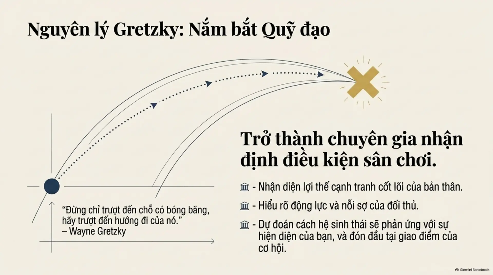 Slide Tóm tắt 19 - Sự Nghiệp Là Một Trò Chơi: Bạn Đang Chơi Để Thắng Hay Chỉ Đang Tồn Tại?
