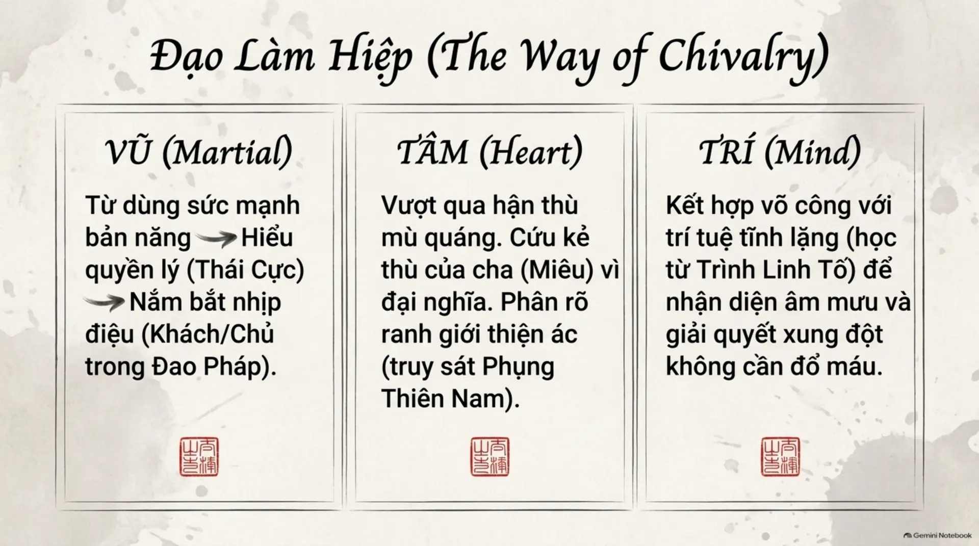 Slide Tóm tắt 19 - Giải Mã Những Nút Thắt Kịch Tính Tại Thương Gia Bảo: Khúc Dạo Đầu Đầy Máu Và Nước Mắt Trên Phím Đàn Định Mệnh